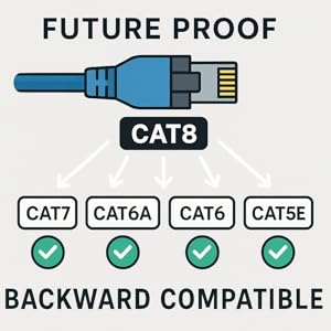 AEONS High-Performance Cat 8 Ethernet Cable: Speed Meets Reliability