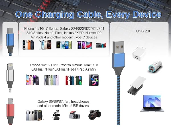One Charging Cable, Every Device