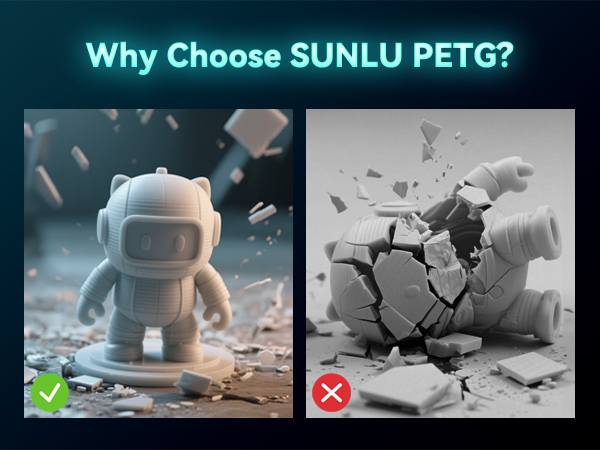 Two contrasting images of 3D printed figures. Left shows intact white robot figurine. Right shows broken, shattered version. Text asks 'Why Choose SUNLU PETG?'