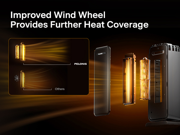 Improved wind wheel for further heat coverage