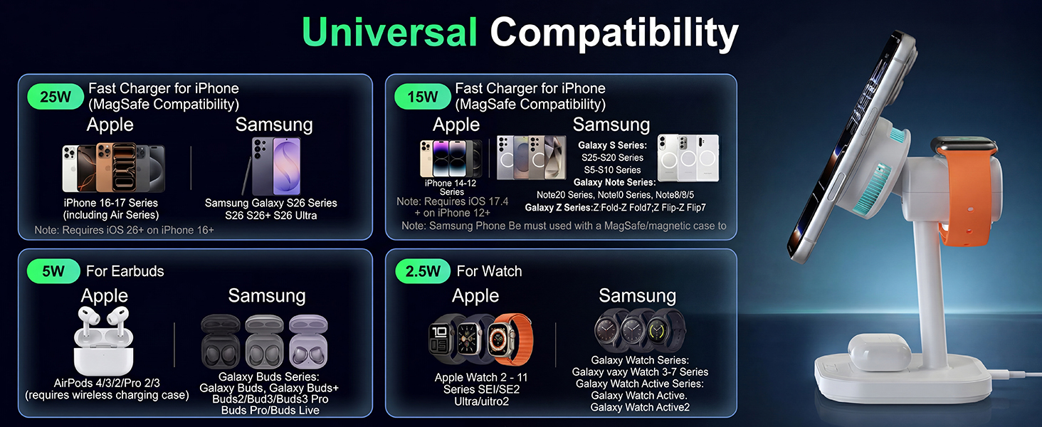 Universal Compatibility