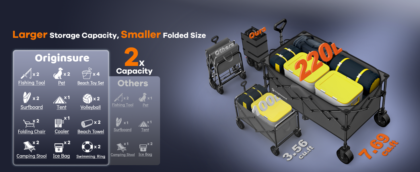 220L large spacious capacity with smaller folded size beach wagon