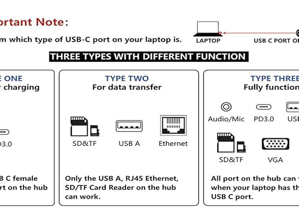 THREE TYPES WITH DIFFERENT FUNCTION