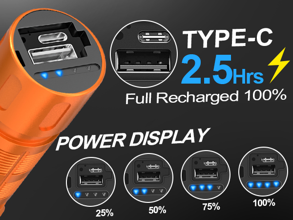 POWER DISPLAY