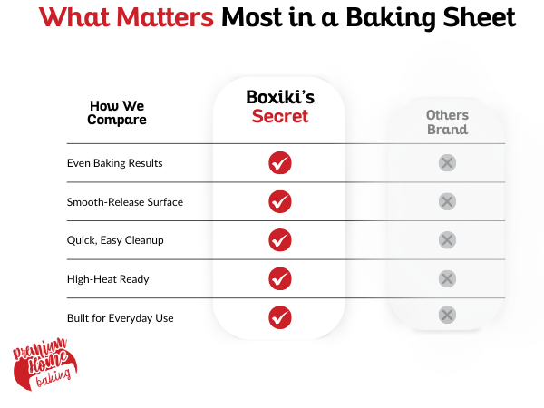 Boxiki vs others: better nonstick release, quick cleanup, and high-heat ready