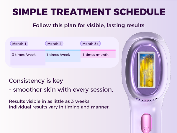 permanent hair removal