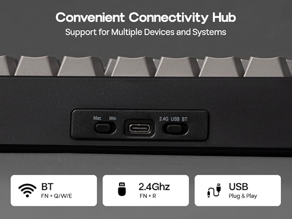 Text reads 'Convenient Connectivity Hub' and 'Support for Multiple Devices and Systems'. Technical interface showing BT, 2.4GHz, and USB connectivity options with control buttons.