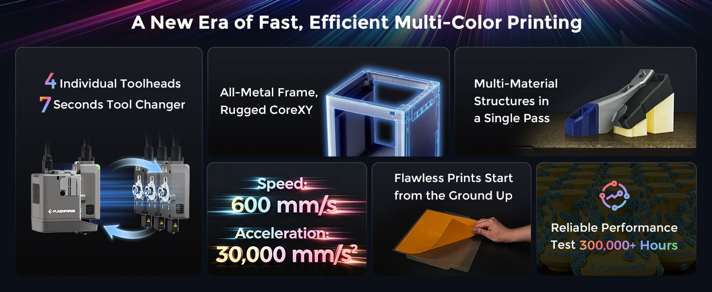 A New Era of Fast, Efficient Multi-Color Printing