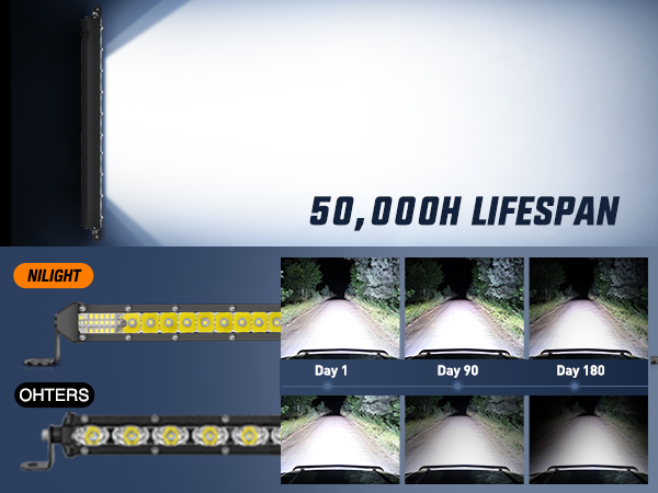 led light bar off road lighting reverse lights fog light for Jeep trucks 