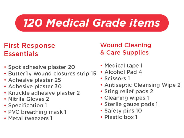 120 Medical Grade Items