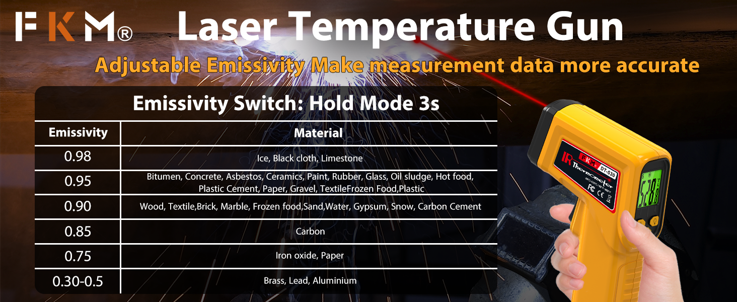 laser thermometer gun,laser temperature gun