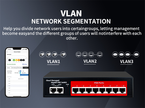 VLAN