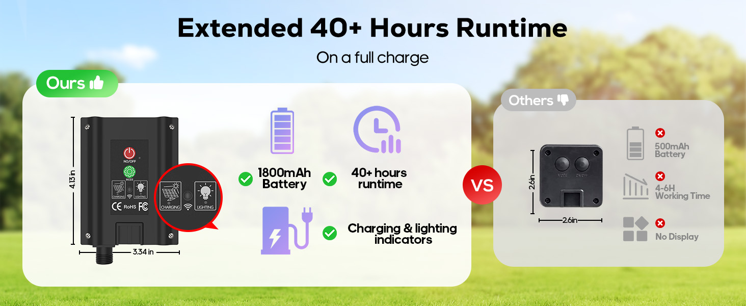 1800mah solar panel, over 20 hours use time