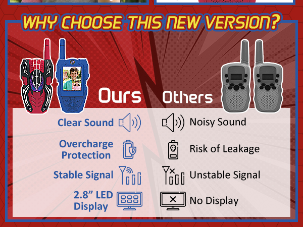 Kids Walkie Talkies 2 Pack