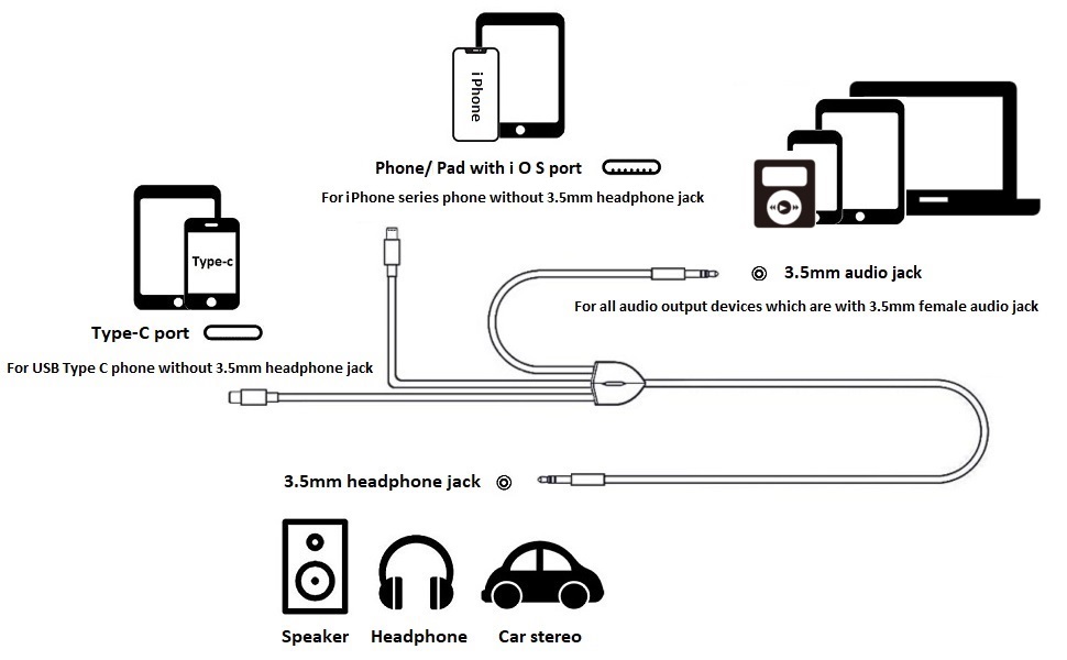 aux cable for xr,car aux cable,phone aux cord,car cord