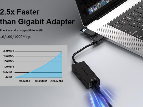2.5 Gigabit Ethernet network