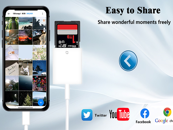 iPhone SD card reader USB C USB C SD card reader for iPhone15 USB C memory card reader for iPhone