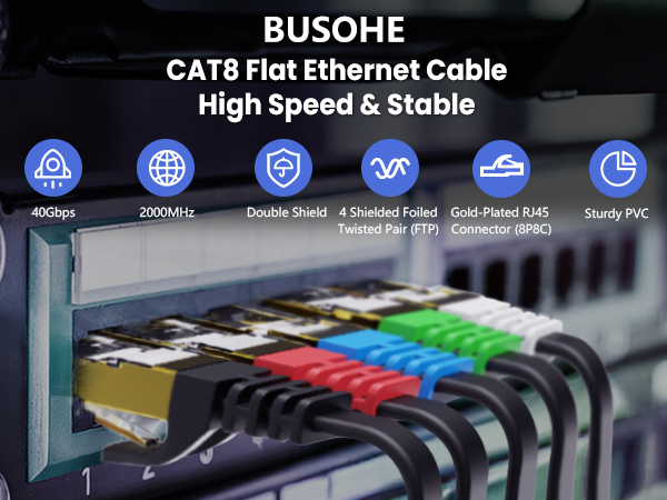 Cat-8 ethernet cable