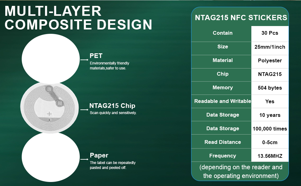 Product Specifications