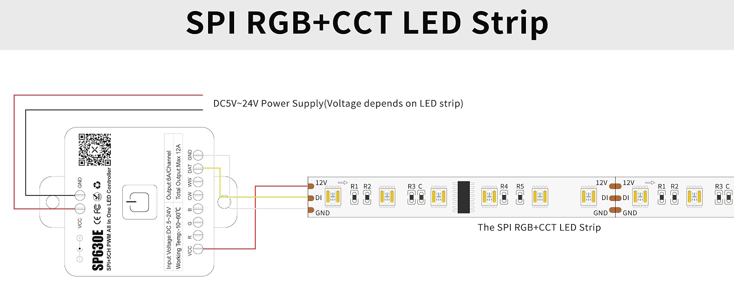 RGB CCT COB LED STRIP