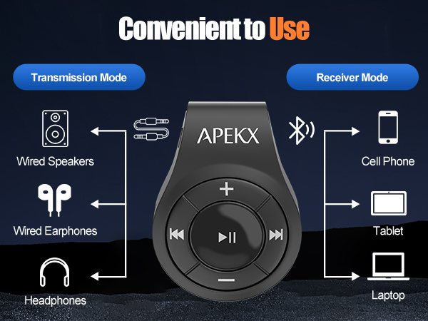 Receiver Supported Devices