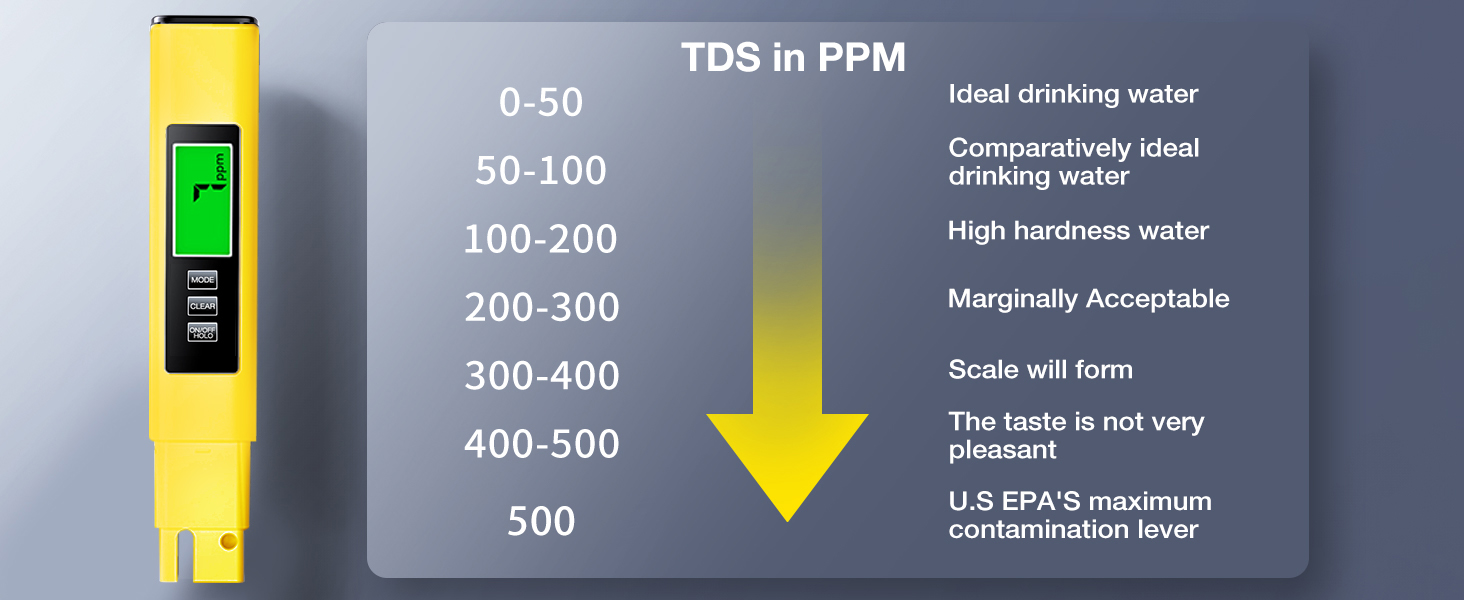 tds meter