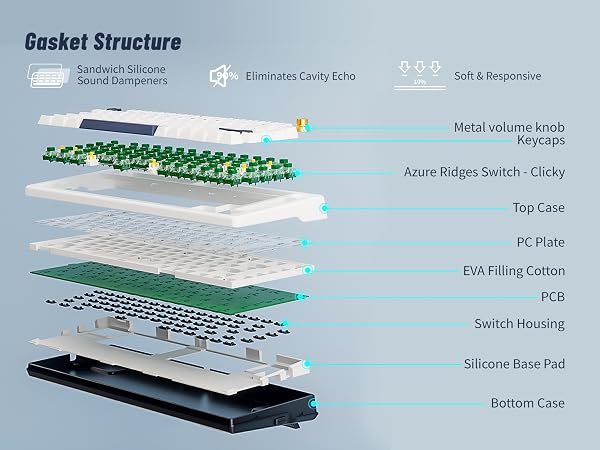 Gasket Structure
