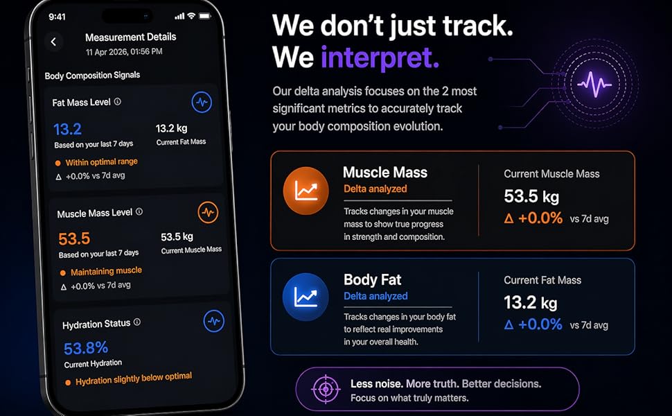 vivahab body fat scale app