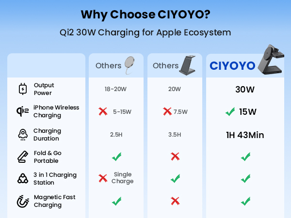Magnetic Wireless Charger Stand for iPhone