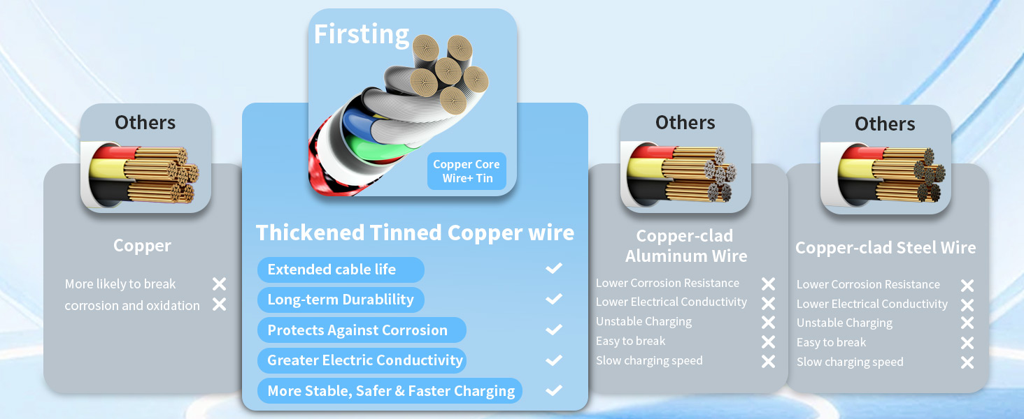 multi charging cable
