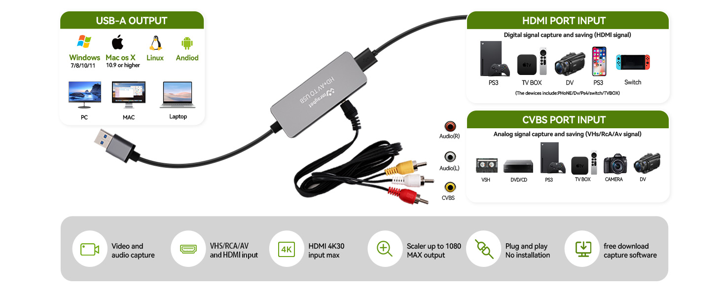 vhs to digital converter
