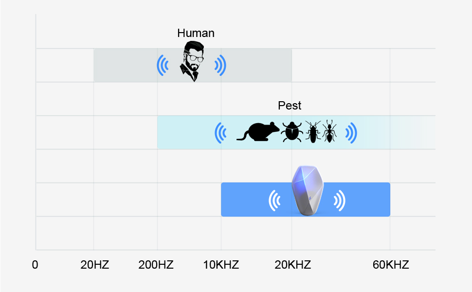 It won't affect human beings