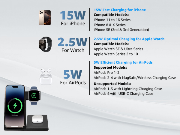 3 in 1 Foldable Charging Station Compatible Devices