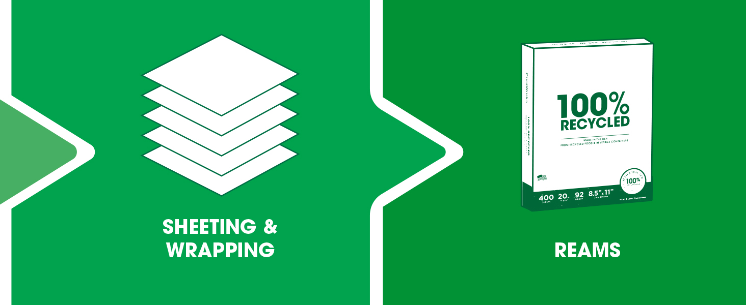 PrintWorks 100% Recycled Multipurpose Printer Paper Lifecycle