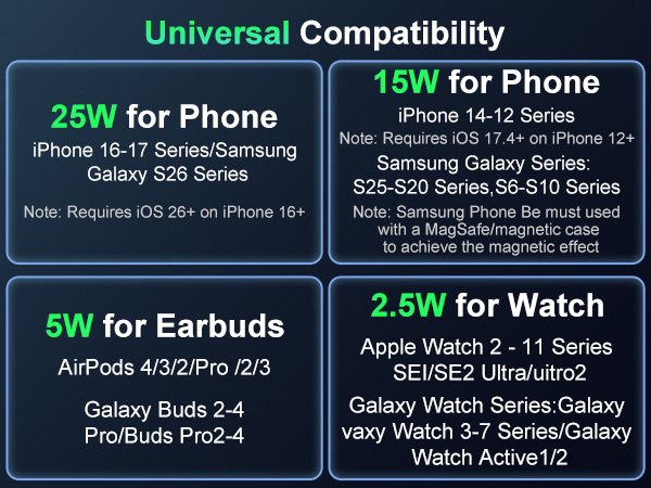 Universal Compatibility