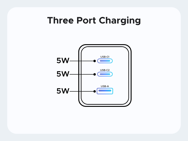 usb c charger for iphone 17/16