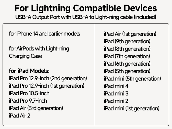 Compatibility chart for Lightning devices, listing various iPhone, iPad, and AirPods models. Includes USB-A output port with USB-A to Lightning cable (included) for iPhone 14 and earlier models.