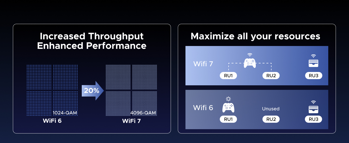wifi adapter usb wifi 6 7 adapter for desktop pc ax5400 be6500 wifi dongle usb3.0 wireless adapter