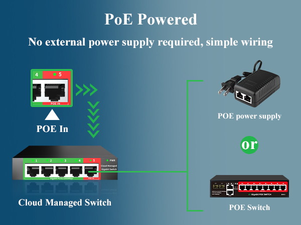 poe powered