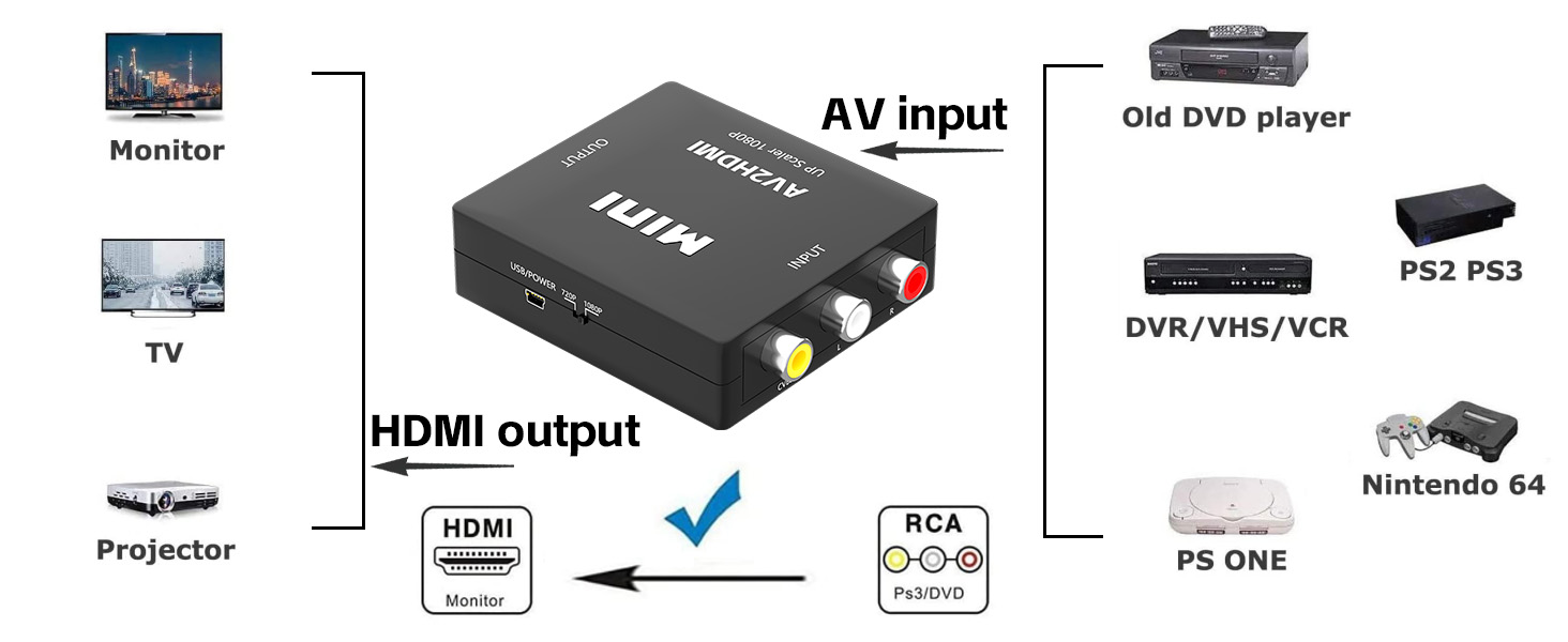 AV2HDMI