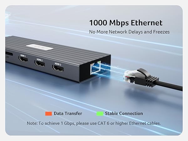 3 HDMI Docking Station