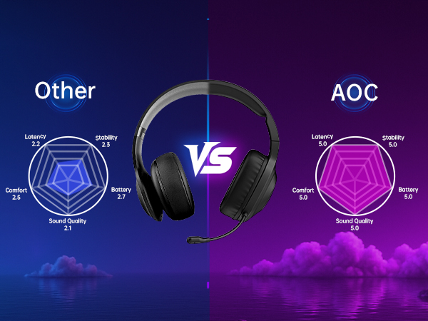 bluetooth 5.4 gaming headset