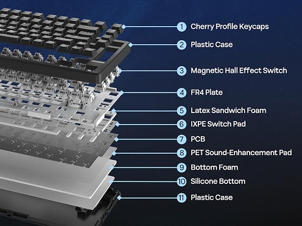 Dark-colored mechanical keyboard with white illuminated keys. Features multiple connected product images showing different angles and lighting effects.