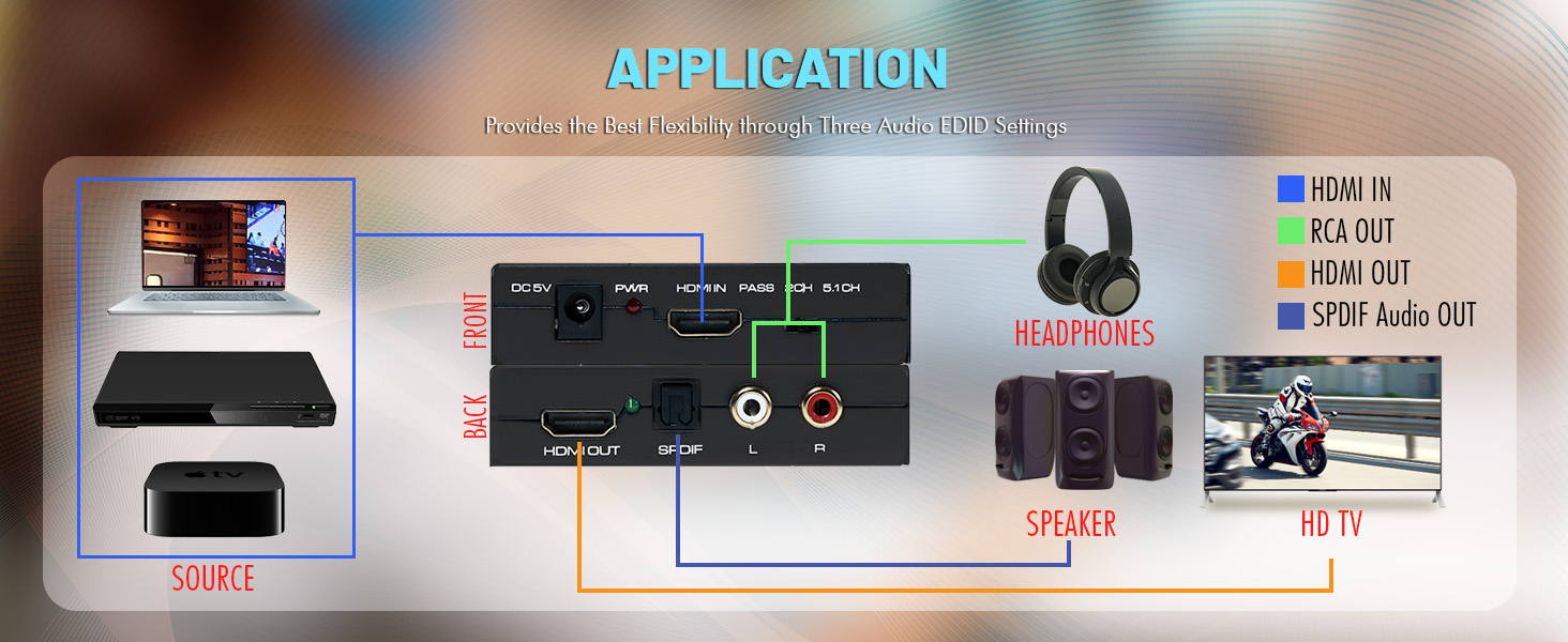 Provides the best flexibility through three audio edid settings
