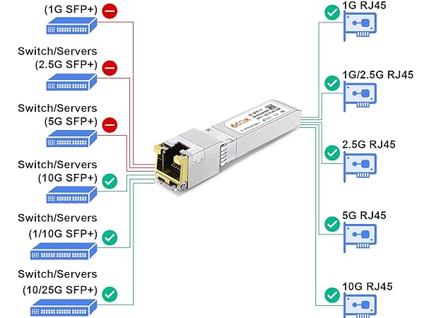 CONNECTION