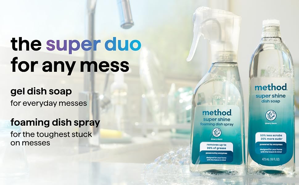 method