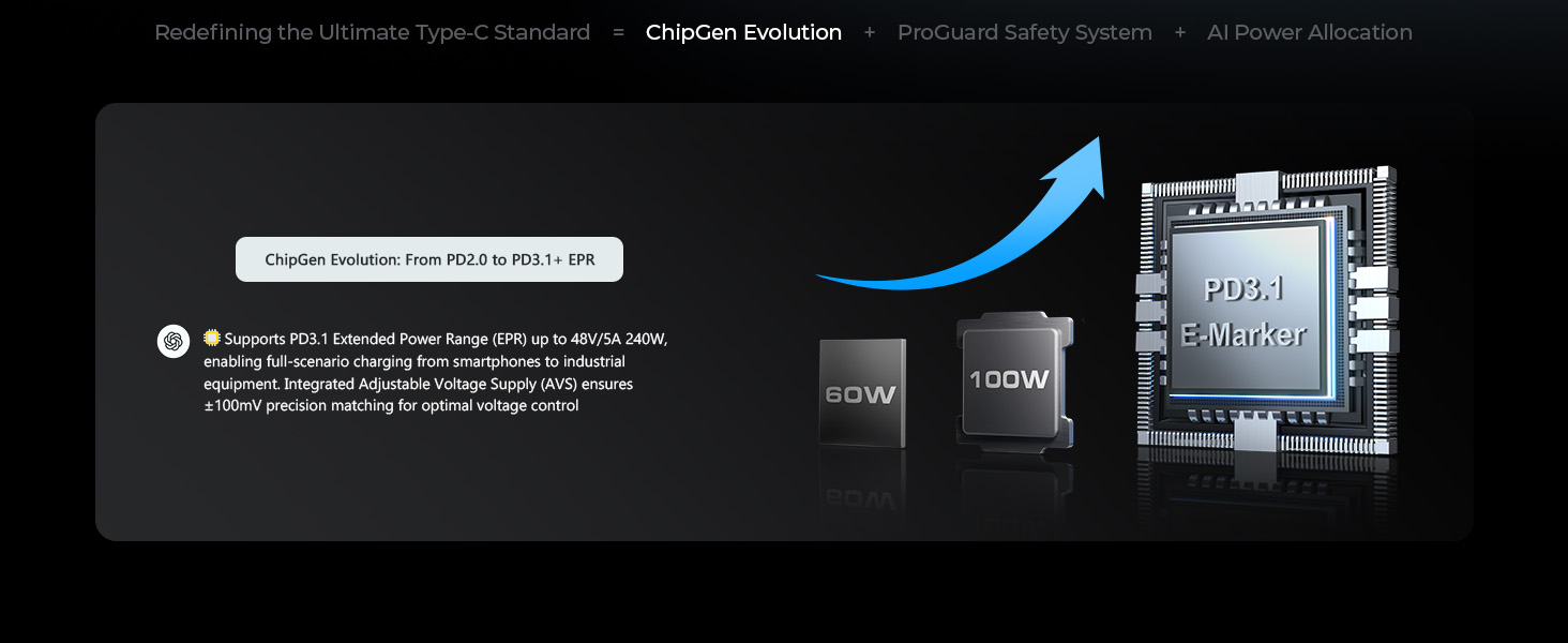 type c charger fast charging