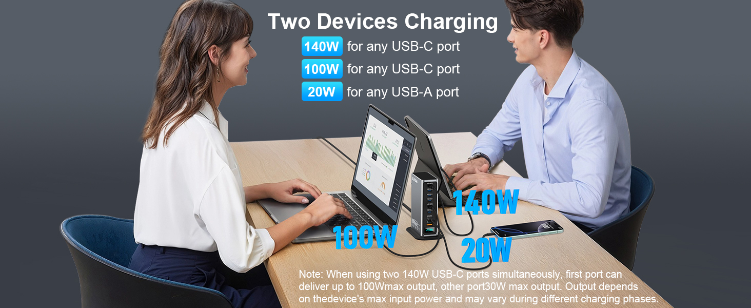 usb c charger multiple ports