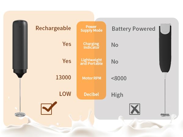 electric milk frother handheld