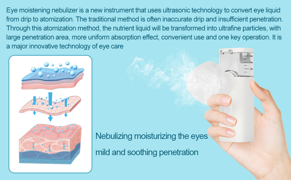 Eye Moisturizer Principle